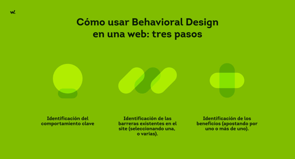 Cómo usar Behavioral Design en una web: tres pasos