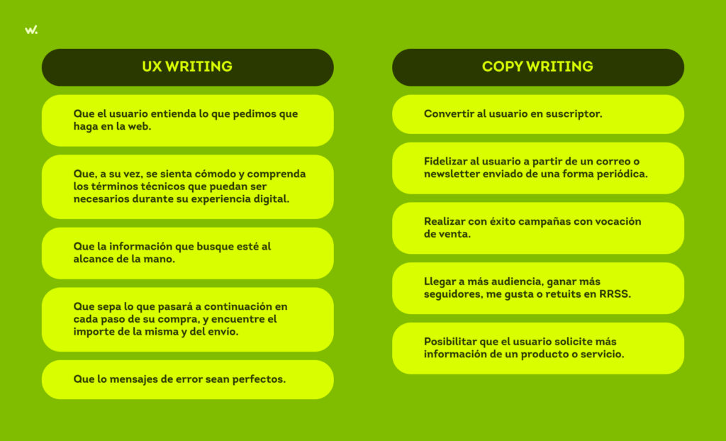 Diferencias entre UX writing y copy writing 
