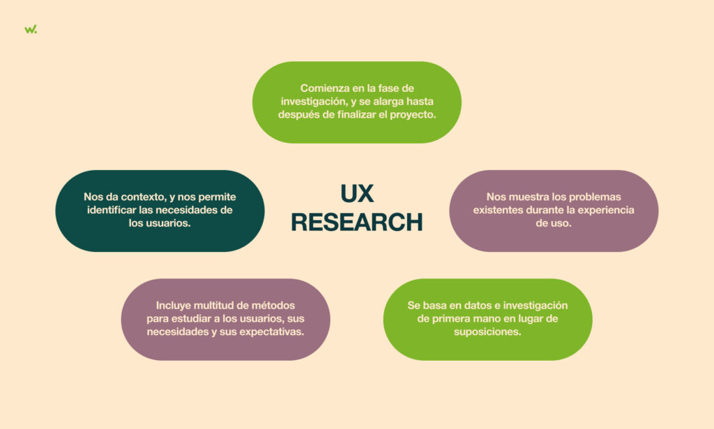Funcionalidades y beneficios de hacer un UX Research